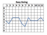 EasyGoing