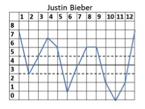 JustinBieber