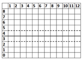 moodchart
